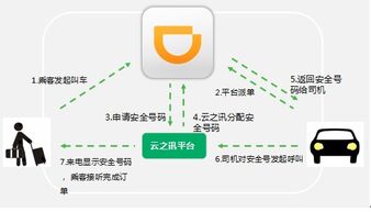 互联创新，服务升维 云之讯如何以通讯互联助力企业客户服务变革