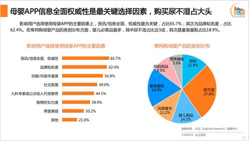 2019年度中国互联网母婴市场研究报告 互联服务驱动增长与变革