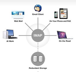 美橙互联IMAP4协议启用及设置方法详解 | 客户服务中心攻略
