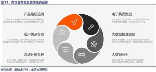 奥瑞金(002701)深度报告 金属包装领域龙头，两片罐景气度长期改善，互联服务赋能成长