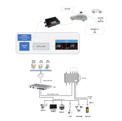 国内首次“四跨”互联互通演示圆满成功，金溢科技携手六大车企共绘车路协同新蓝图