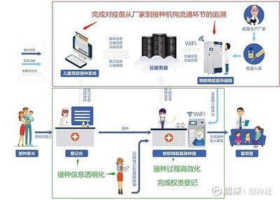 互联服务隐形冠军引关注 3天超150家机构密集调研，行业底部逆袭的信号？